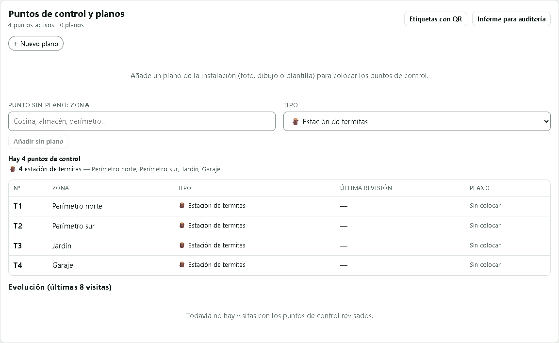 Cuatro estaciones de termitas como puntos de control: perímetro norte, perímetro sur, jardín y garaje