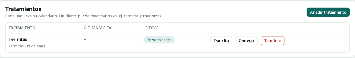 Tratamiento de termitas de un cliente con su calendario de revisiones