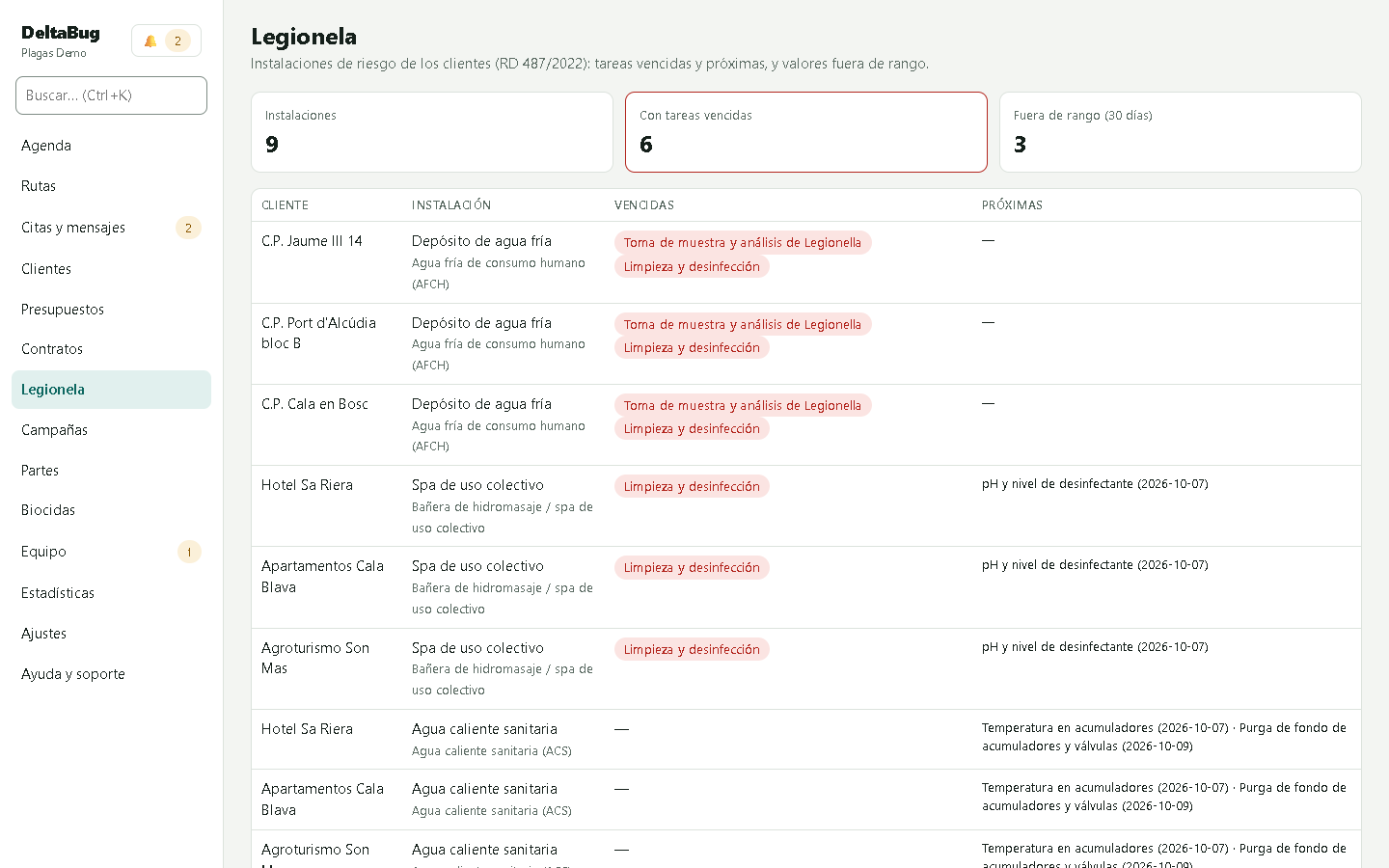Instalaciones de riesgo de los clientes con sus tareas vencidas y próximas